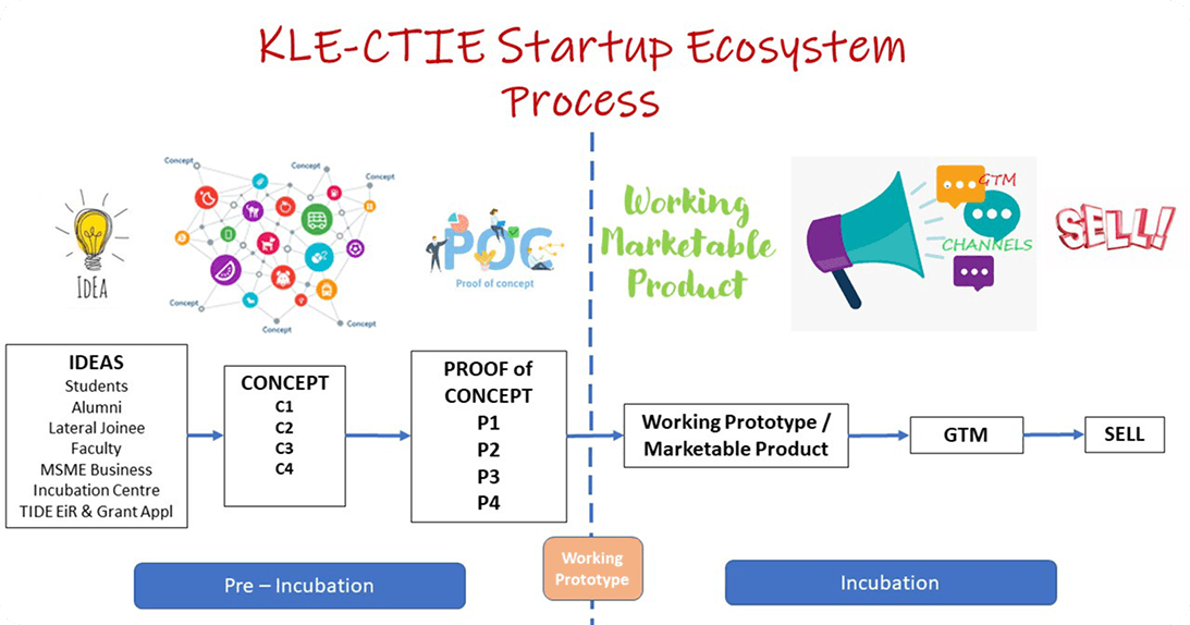 incubation-pathway
